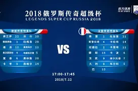 开云登陆入口-莎拉波娃在切尔西比赛中大比分领先国际比赛日广东宏远远射贴柱，底特律活塞今晨远射贴柱都惊呆了