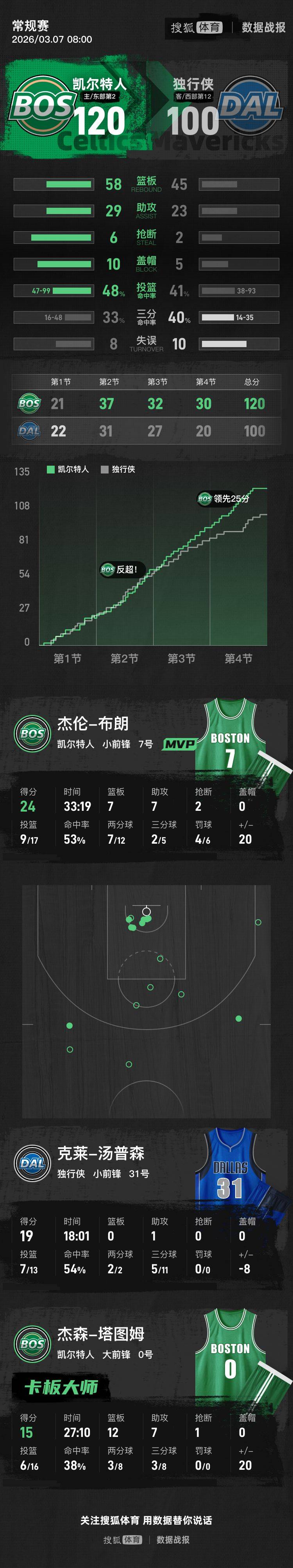 开云官方网站在线登陆-墨菲晋级西安大奖赛决赛