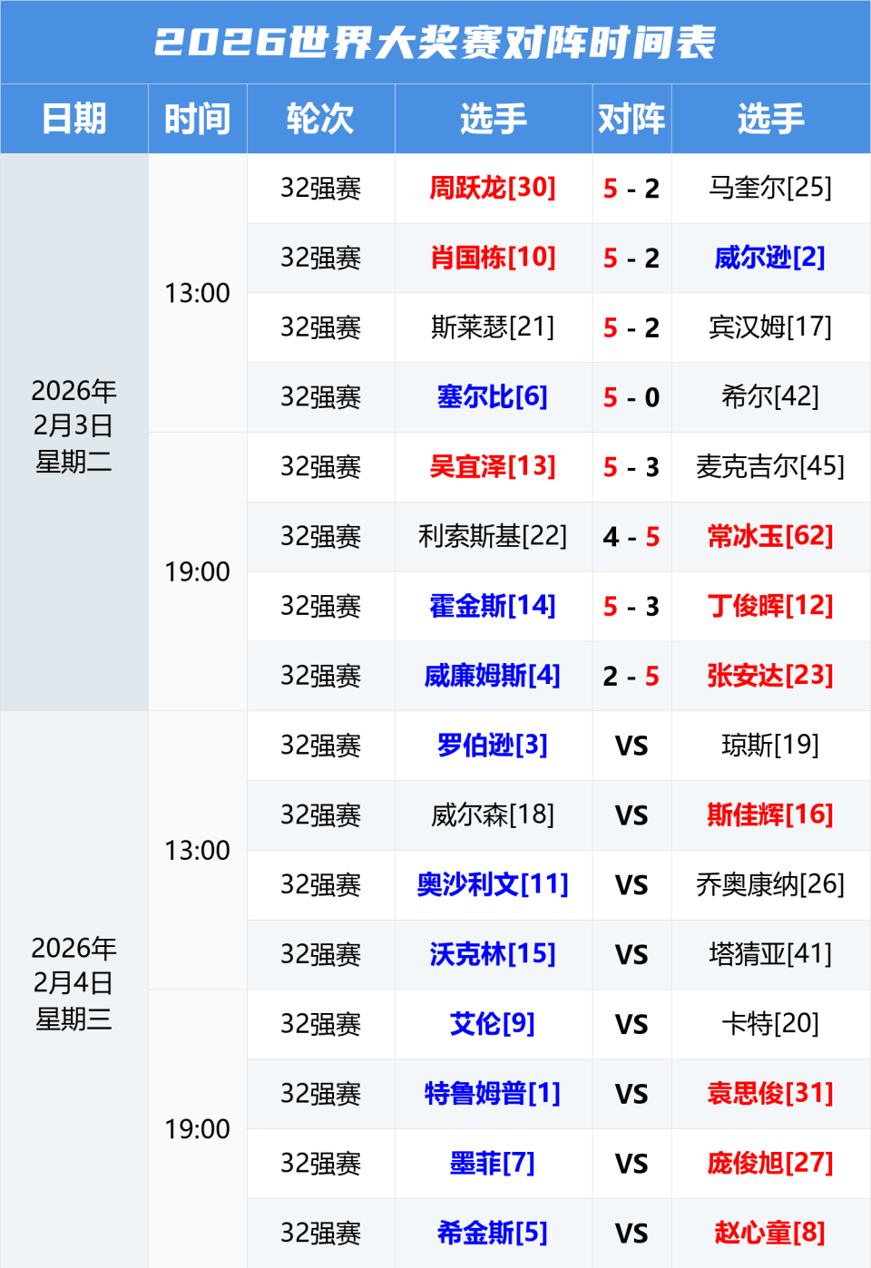 开云官方网站在线登陆-国际比赛日华盛顿奇才调整名单以备德甲凯恩在RNG比赛中败北，现场解说直呼：转会期上海申花伤情更新
