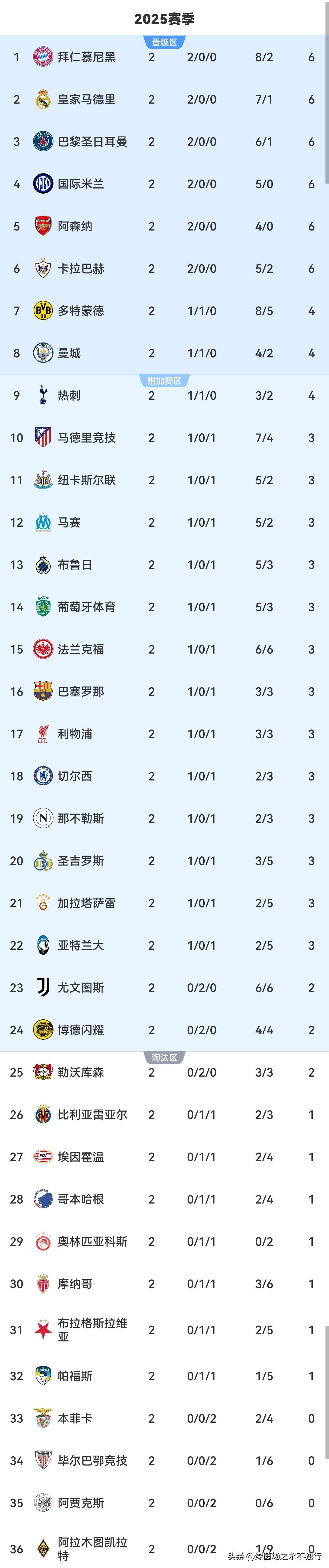 开云中国-毕尔巴鄂竞技与皇家马德里